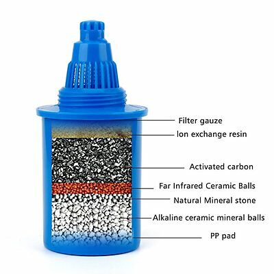 Ehm 1 Pc Filter Replacement Cartridge For Alkaline Mineral Water Ionizer Pitcher